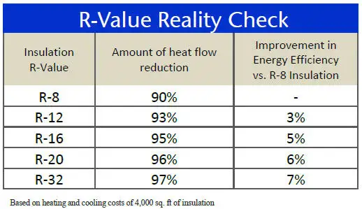 R-Value chart